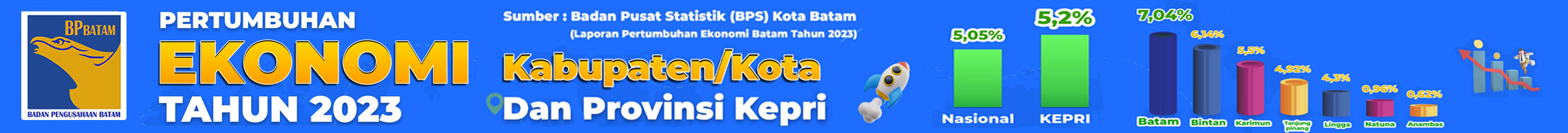 BP BATAM