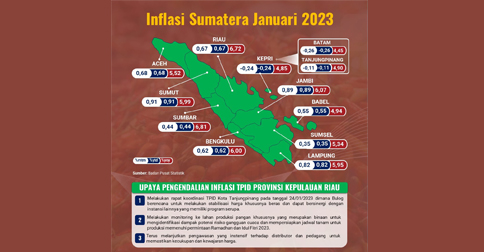 Inflasi-Jan-2023.jpg