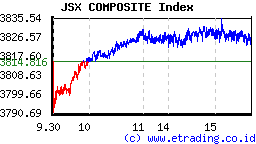 JSX_Composite_Indeks.png