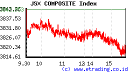 JSX_Composite_Index.png