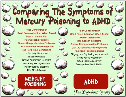 Mercury-Poisoning-ADHD-Connection.jpg