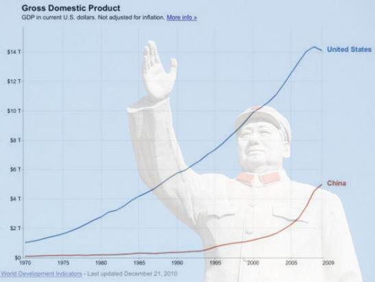 china-facts-china-economic-growth-graph.jpg