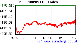 jsx_composite_index_Rabu_03_Agustus_2011_Sesi_II_.png