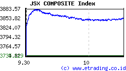 jsx_composite_index_closed_market_Rabu_10_Agustus_2011_Ses_I.png