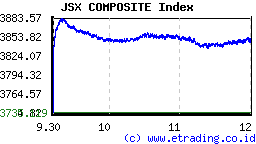 jsx_composite_index_closed_market_rabu_10_agustus_2011_ses_II.png