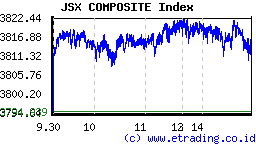 jsx_composite_index_closed_market_ses_II.png