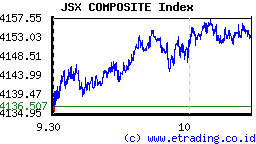 jsx_composite_index_open_market_Kamis_04_Agustus_ses_I.jpg