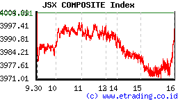 jsx_composite_index_open_market_Selasa_12_Juli_2011_Ses_I.png