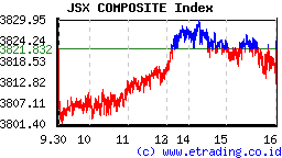 jsx_composite_index_opening_market_ses_I.png
