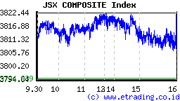 jsx_composite_open_market_ses_I,_23_Juni_2011.png