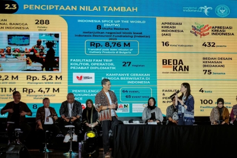 Kemenparekraf Proyeksikan Empat Tren Pariwisata Dan Ekonomi Kreatif ...